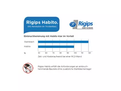 Habito RC Tabelle mit einbruchshemmenden Eigenschaften der Habito Platte