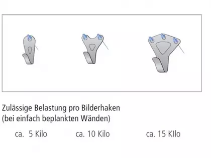 Leichte Lasten - Befestigung an Rigips Wänden