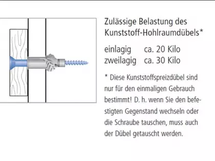 Mittelschwere Lasten auf RIGIPS Systemen montieren