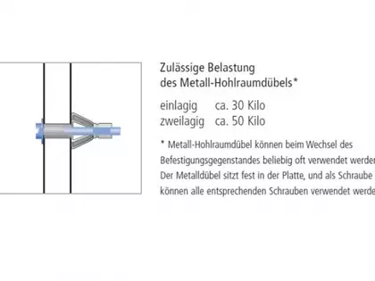 Schwere tiefe Lasten montieren auf Gipskartonplatten