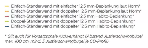 Tabelle Lastenbefestigung 